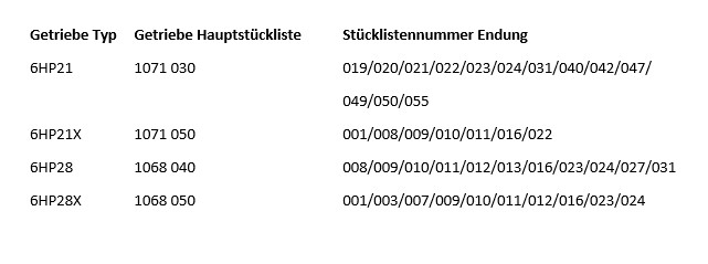 ZF Magnetventilsatz 1068.298.047