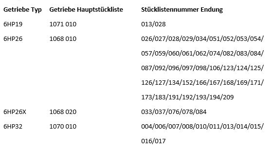 ZF Magnetventilsatz 1068.298.043