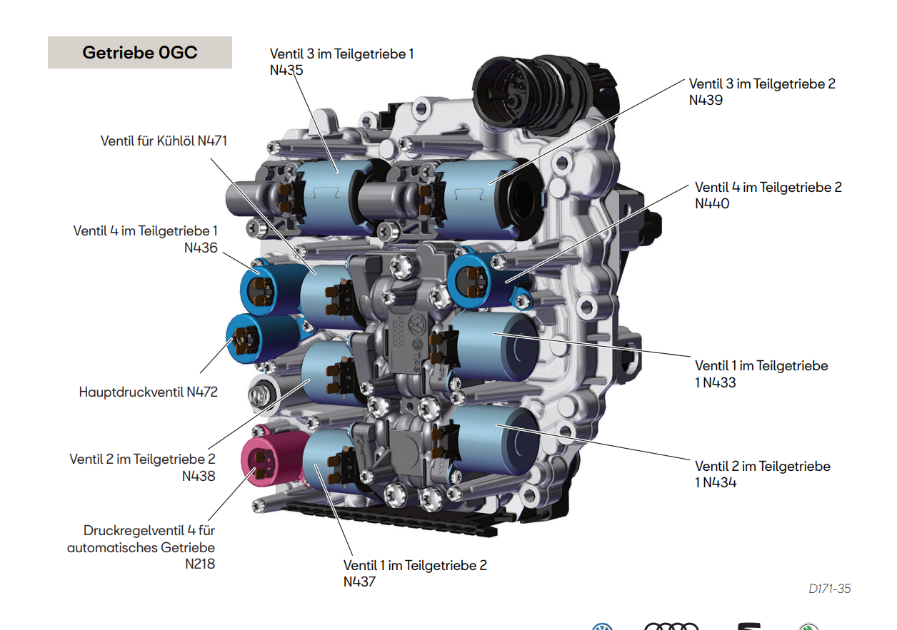 1 Stück BorgWarner Magnetventil N436 N440