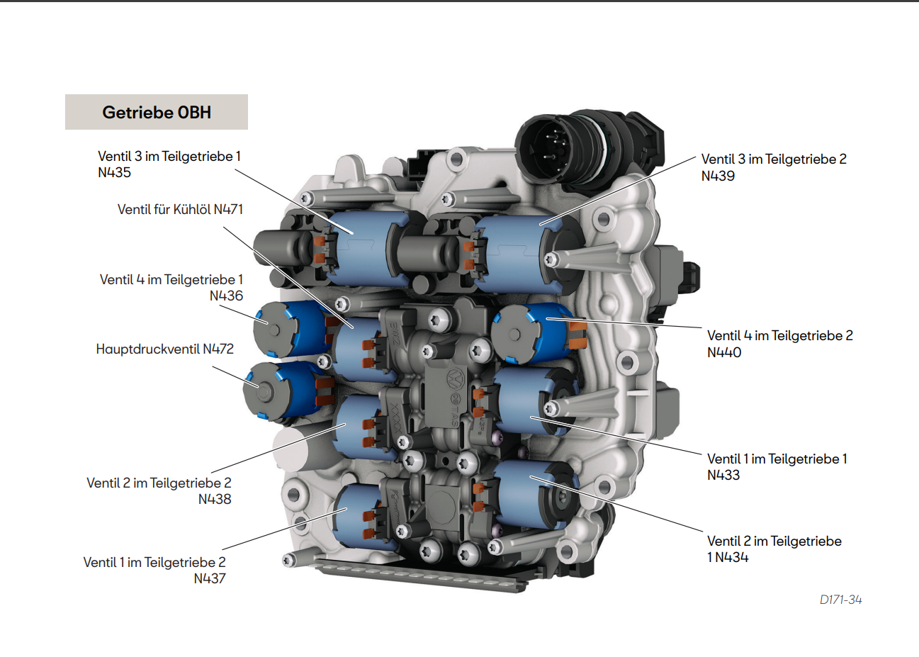 1 Stück BorgWarner Magnetventil N435 N439