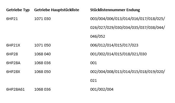 ZF Magnetventilsatz 1068.298.046
