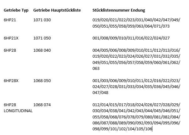 1 Stück ZF Zwischenplatte 1068.227.065