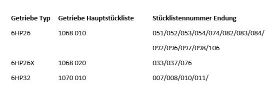 ZF 1068.227.047 Zwischenplatte + Dämpferkolben + Hülsen 6HP26