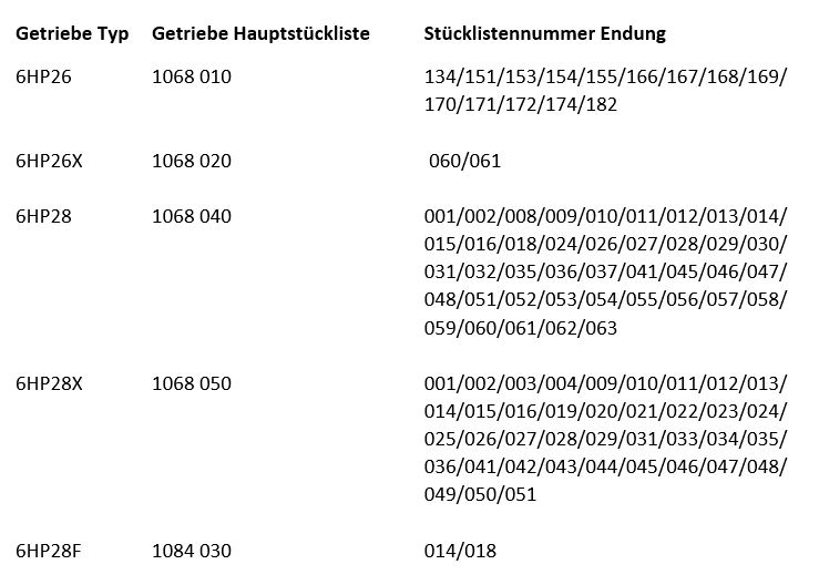ZF 1068.298.036 Reiblamellen Satz 6HP26 6HP28