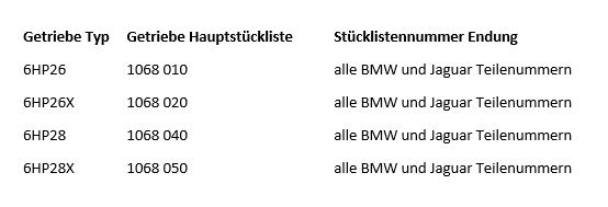 ZF Reparatursatz Automatikgetriebe BMW 6HP26 / 6HP28