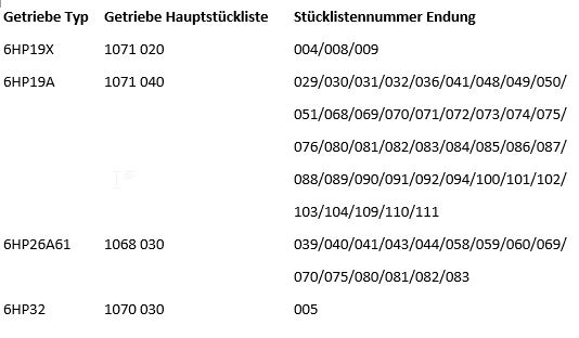 ZF Magnetventilsatz 1068.298.045