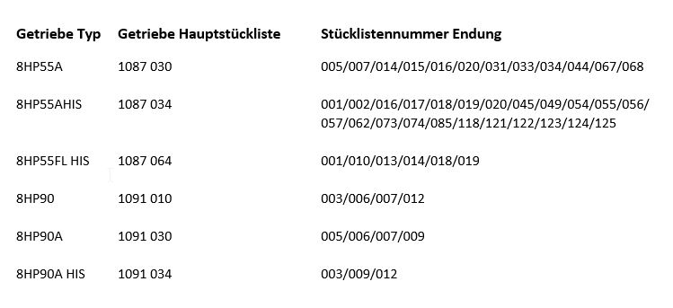ZF Magnetventilsatz 1087.298.389
