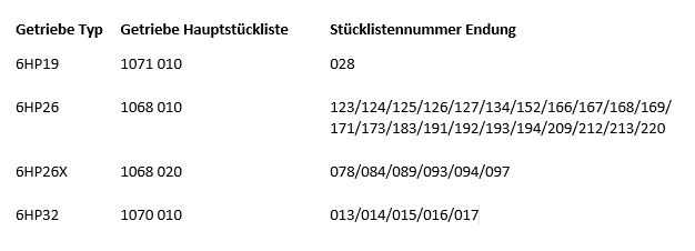 1 Stück ZF Zwischenplatte 1068.227.053