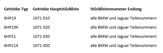 ZF Reparatursatz Automatikgetriebe BMW 6HP19 / 6HP21