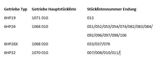 1 Stück ZF Zwischenplatte 1068.227.047